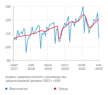 ЦМАКП Обрабатывающие производства
