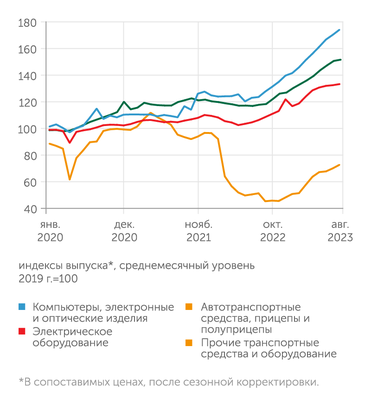 расчеты ЦМАКП по данным Росстата Лидеры и отстающие машиностроительного бума