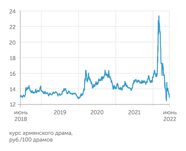 Cbr.ru Курс драма мало чем отличается от курса сума или тенге