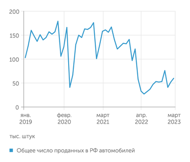 Auto.vercity.ru Авторынок в 2023 году понемногу оживает