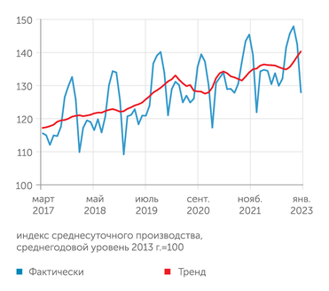 ЦМАКП Производство пищевых продуктов