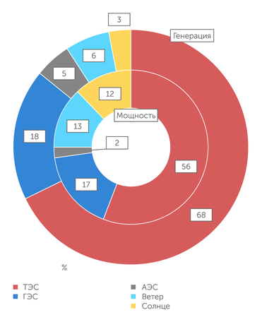 China Electricity Council Энергетика Китая в 2020 году