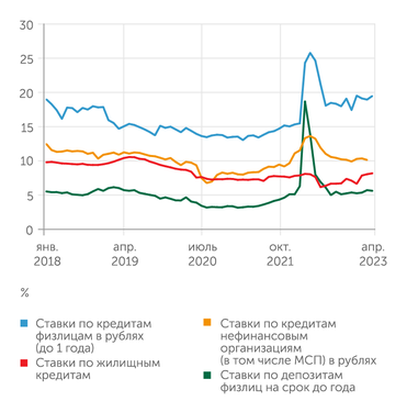 ЦБ РФ, Frank RG Разница в ставках между пассивами и активами