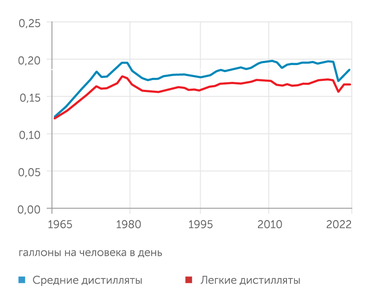 расчеты "Эксперта" по данным "Росстата" Удельное потребление топлива в мире не меняется десятилетиями