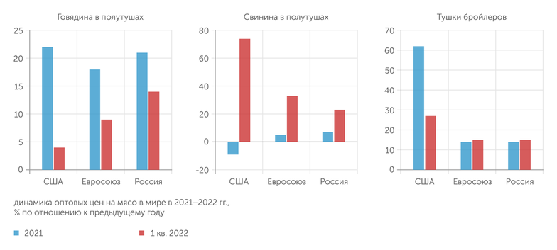 ИМИТ Цены на продовольствие в мире растут