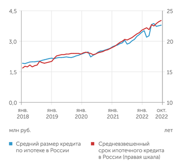 frankrg.com Из-за резкого удорожания жилья размер ипотечных кредитов, как и их срок, сильно выросли за последние четыре года