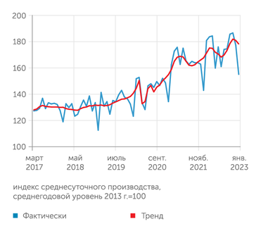 ЦМАКП Производство текстильных изделий