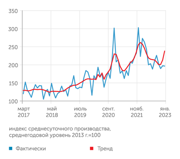 ЦМАКП Производство лекарственных средств и материалов