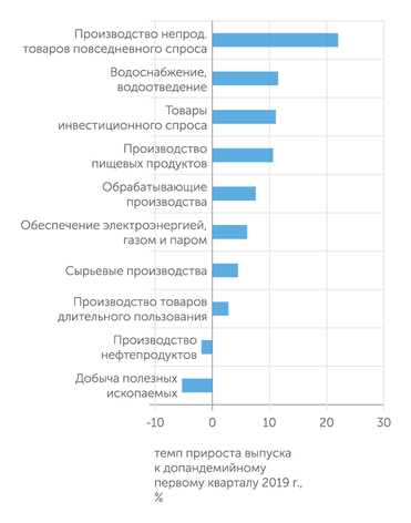 ЦМАКП Непродовольственные товары - флагман роста 1 квартала 2021 года