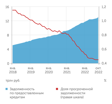 ЦБ РФ Ипотечный портфель вырос в 2,5 раза за 4 года