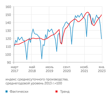 ЦМАКП Производство резиновых и пластмассовых изделий