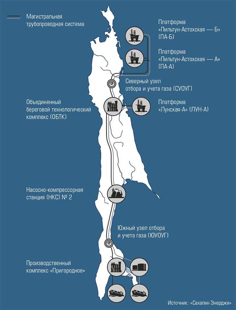 «Сахалин Энерджи» Основные объекты технологической схемы проекта «Сахалин-2»