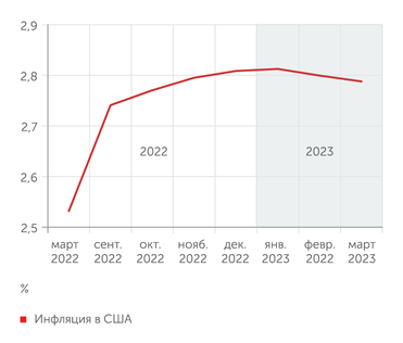 federalreserve.gov Коммерческие кредиты в банках США