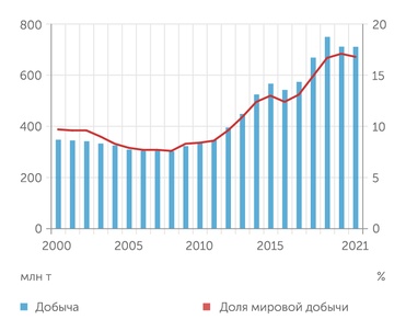 ВР Формирование в 2016 году альянса ОПЕК+ стало ответом на удвоение нефтедобычи в США в предыдущее десятилетие