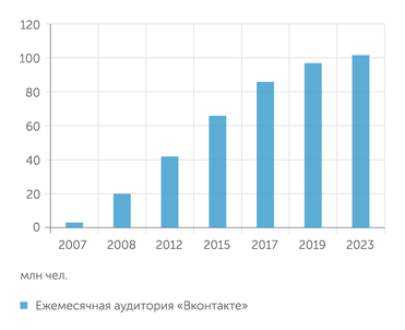 inclient.ru Аудитория Вконтакте: похоже, предел роста близок