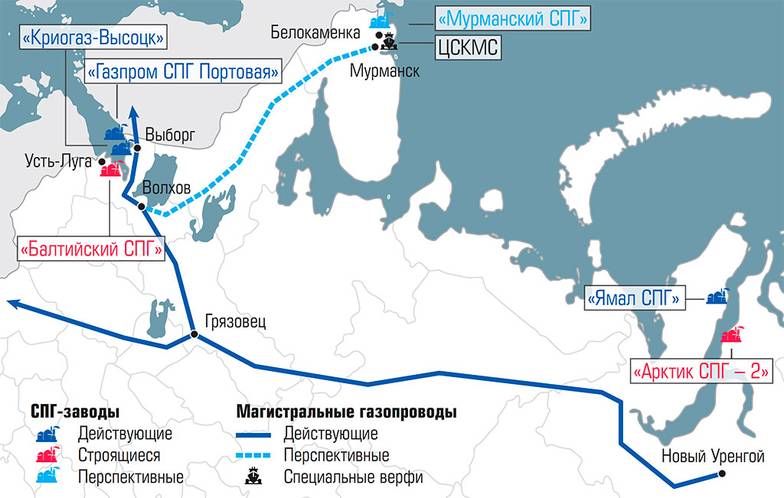 «Эксперт» по данным ПАО «НоваТЭК» и ОАО «Газпром» Действующие, строящиеся и перспективные объекты СПГ-инфраструктуры на Севере России
