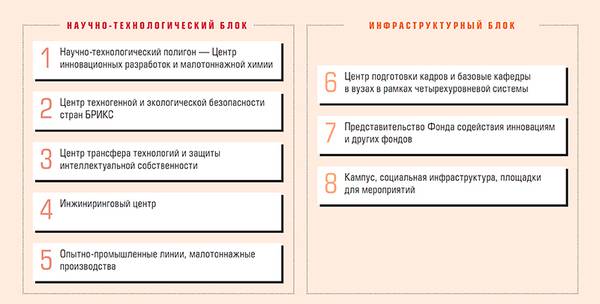 Функциональная структура Композитной долины 20-02.jpg 