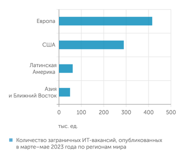 "Нетология", Zecomms В Европе сейчас больше всего вакансий для ИТ