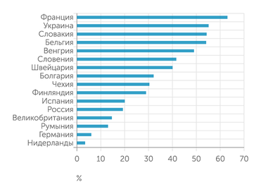 "Эксперт" по данным Energy Institute и данных компаний Доля АЭС в генерации электроэнергии стран Европы в 2022 году