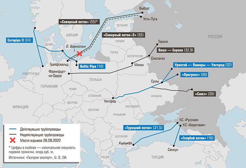  Маршруты поставок трубопроводного газа в Европу
