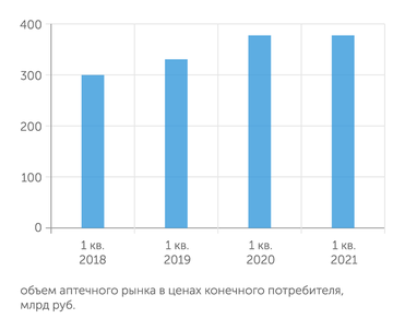 AL Parm В рознице воцарилась стагнация