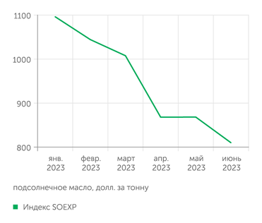 Мосбиржа Индекс SOEXP