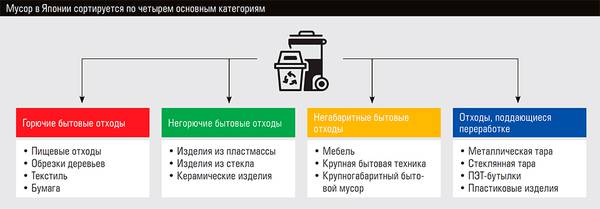 Мусор в Японии сортируется по четырем основным категориям 26-02.jpg 