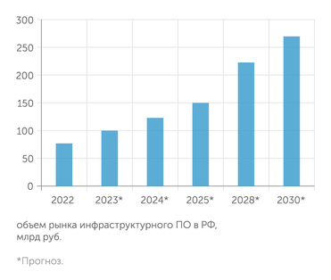 Strategy Partners Санкции всколыхнули спрос на корпоративный софт