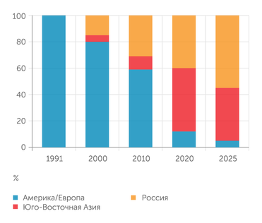 ГК "ССТ" Рост доли российского производства систем электрообогрева с прогнозом на 2025 год