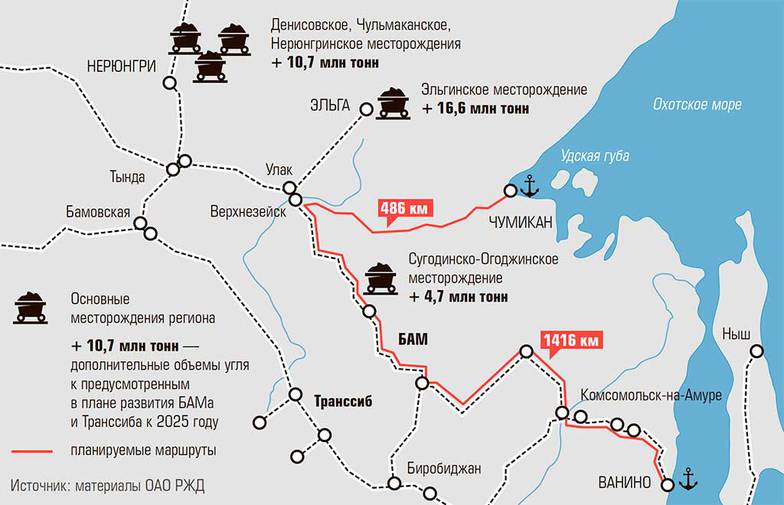 материалы ОАО РЖД Варианты железнодорожного вывоза угля их Якутии