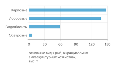 Росрыболовство Лососевые составляют 30 процентов от выращиваемой в стране рыбы