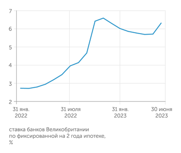 bankofengland.co.uk Ставки по ипотеке в Великобритании