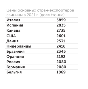 «Агроэкспорт» Российские экспортные цены выглядят конкурентоспособными