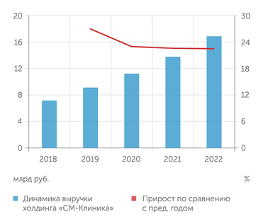 ОЛЕГ СЕРДЕЧНИКОВ Николай Смыслов: «Российская медицина ничуть не хуже, чем зарубежная. По сервису мы даже лучше многих и по деньгам намного доступнее»