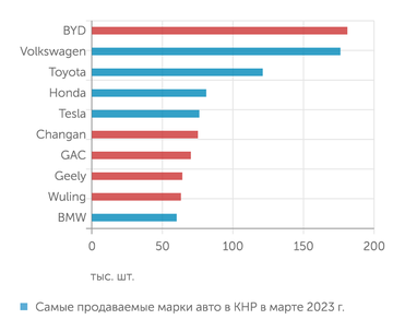 CAAM Пять из топ-10 брендов авто в КНР -- уже китайские