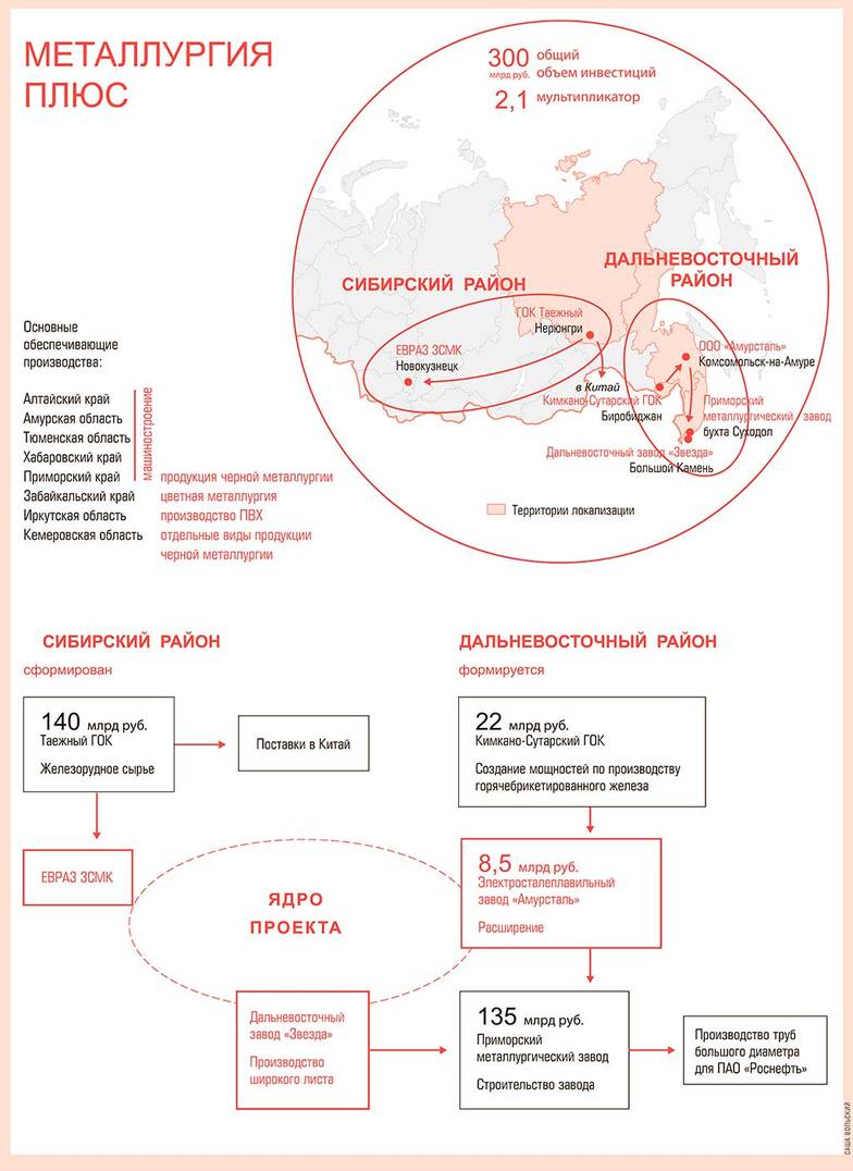 САША ВОЛЬСКИЙ 