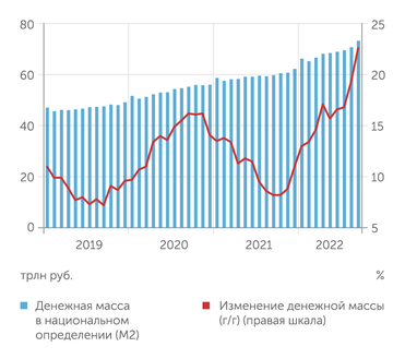 Банк России Монетизация экономики растет небывало быстрыми темпами