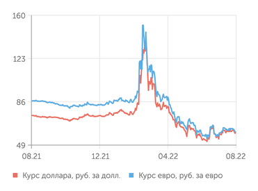 finam.ru Валютный рынок