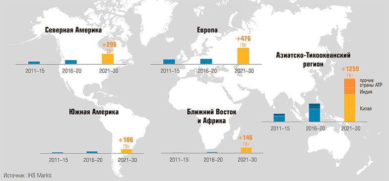 IHS Markit АТР — основная точка роста ВИЭ. Чистый прирост мощностей ВИЭ (ГВт)