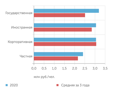 расчеты «Эксперта» Производительность труда по типу собственности предприятия