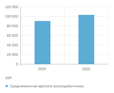 администрация Бодайбинского района Рост зарплаты рабочих Бодайбинского района