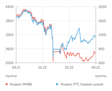 finam.ru Фондовый рынок