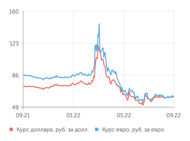 finam.ru Валютный рынок