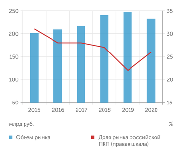Минпромторг Доля отечественной парфюмерно-косметической продукции на рынке менее 30%