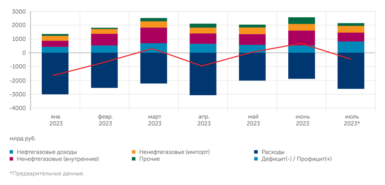 рассчеты "Эксперта" по данным Минфина РФ Исполнение федерального бюджета: дефицит не так уж велик