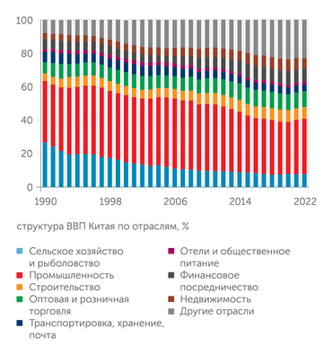 Национальное бюро статистики Китая (НБС) Экономика Китая все усложняется