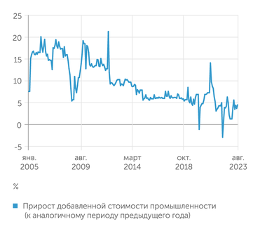Национальное бюро статистики Китая (НБС) Рост промышленности постепенно замедляется