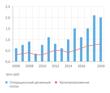 Минфин РФ Государство не устраивает, что при высоких доходах ГМК мало инвестируют