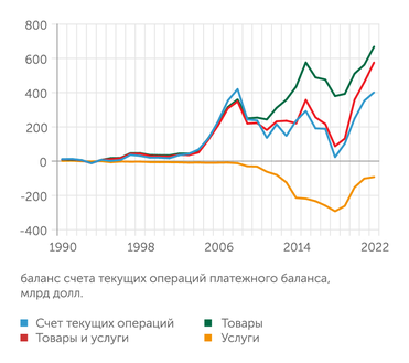 Национальное бюро статистики Китая (НБС) Китай не только фабрика мира, но теперь еще и источник прямых инвестиций