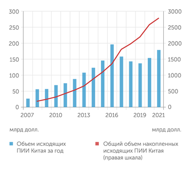 Национальное бюро статистики Китая (НБС) Китайская инвестиционная экспансия снова набирает темп